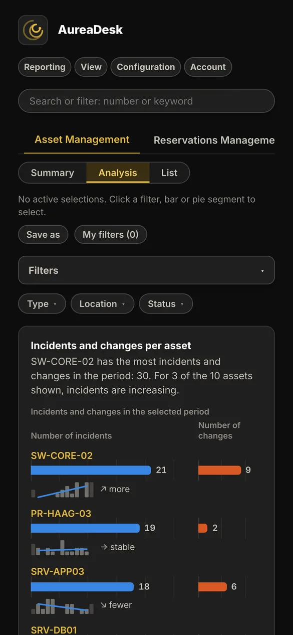 AureaDesk on a phone: Asset Management in the Analysis layer, with incidents and changes per asset and the trend per asset.
