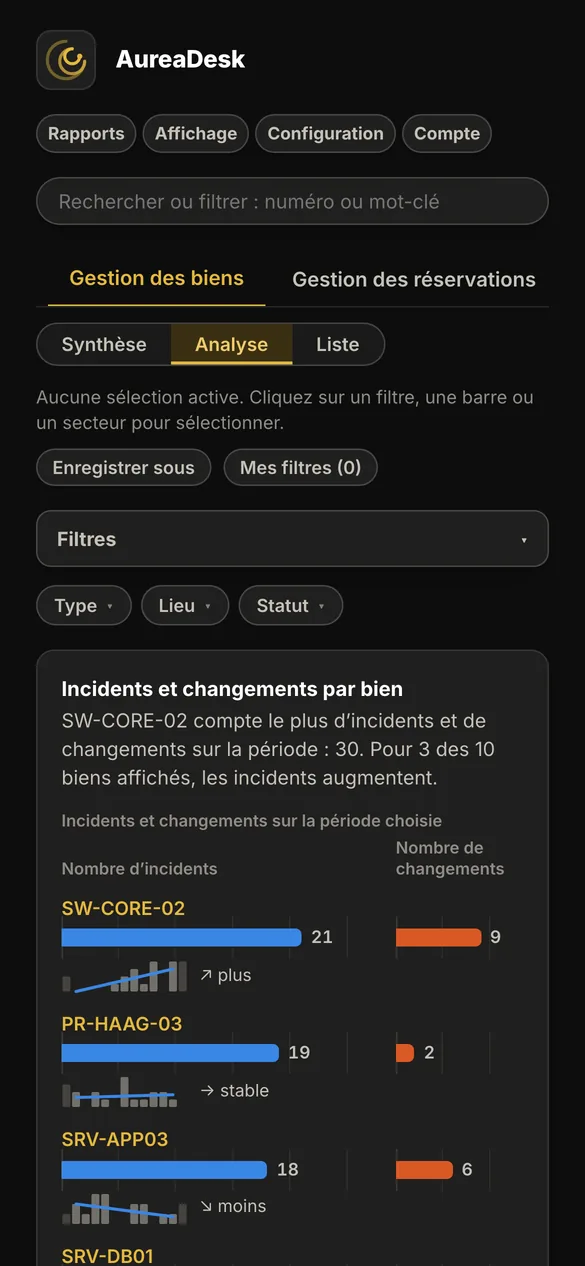 AureaDesk sur un t&eacute;l&eacute;phone&nbsp;: la Gestion des biens dans la vue Analyse, avec les incidents et changements par bien et l&rsquo;&eacute;volution par bien.