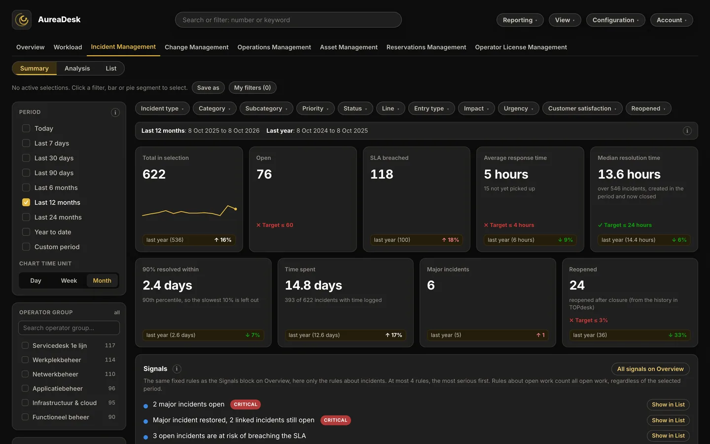 The Incident Management view in AureaDesk with filters and key figures for open incidents and SLA.