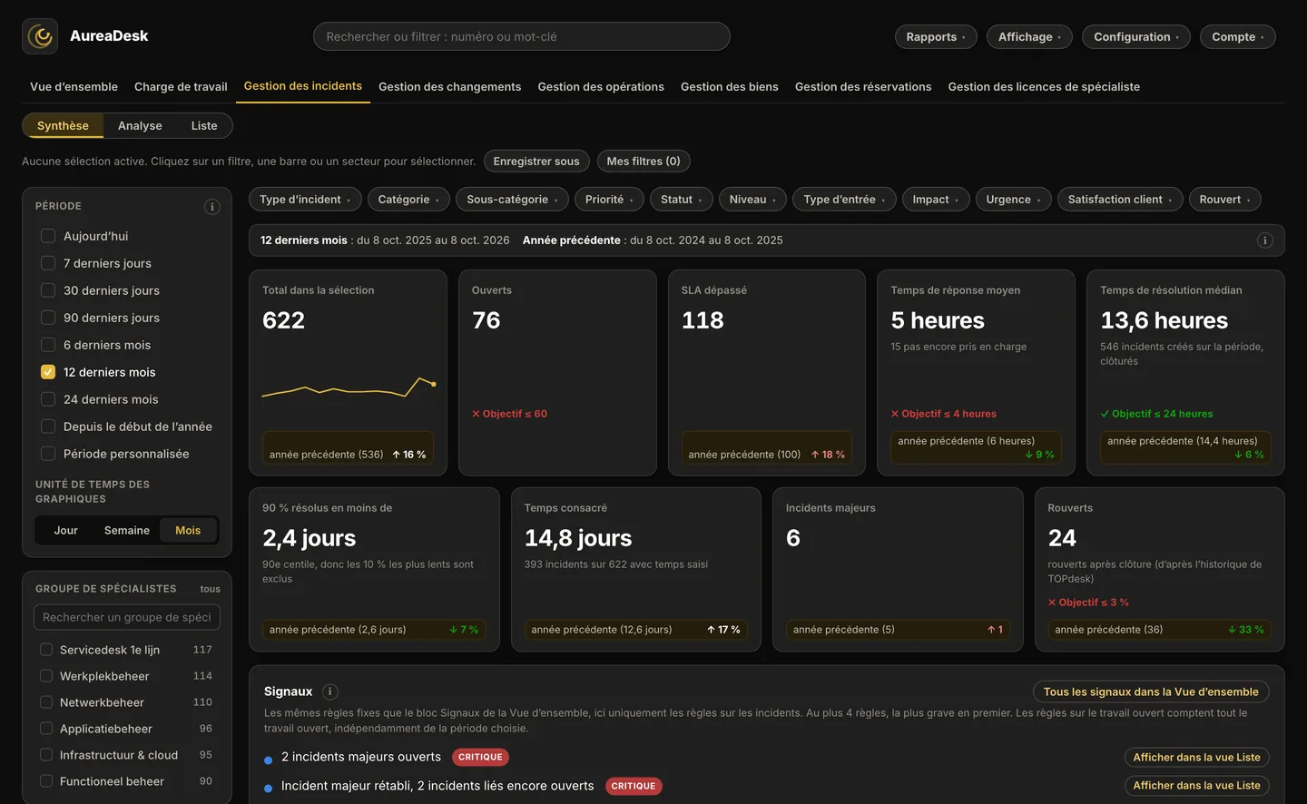 La vue Gestion des incidents dans AureaDesk avec les filtres et les indicateurs des incidents ouverts et des SLA.