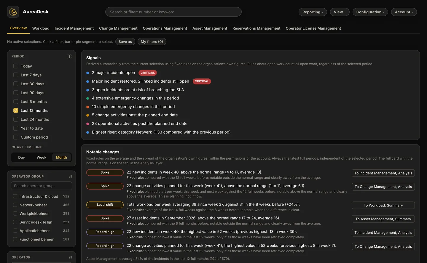 The Overview in AureaDesk with the Signals card and below it the Notable changes card, showing the labels Spike, Level shift and Record high.
