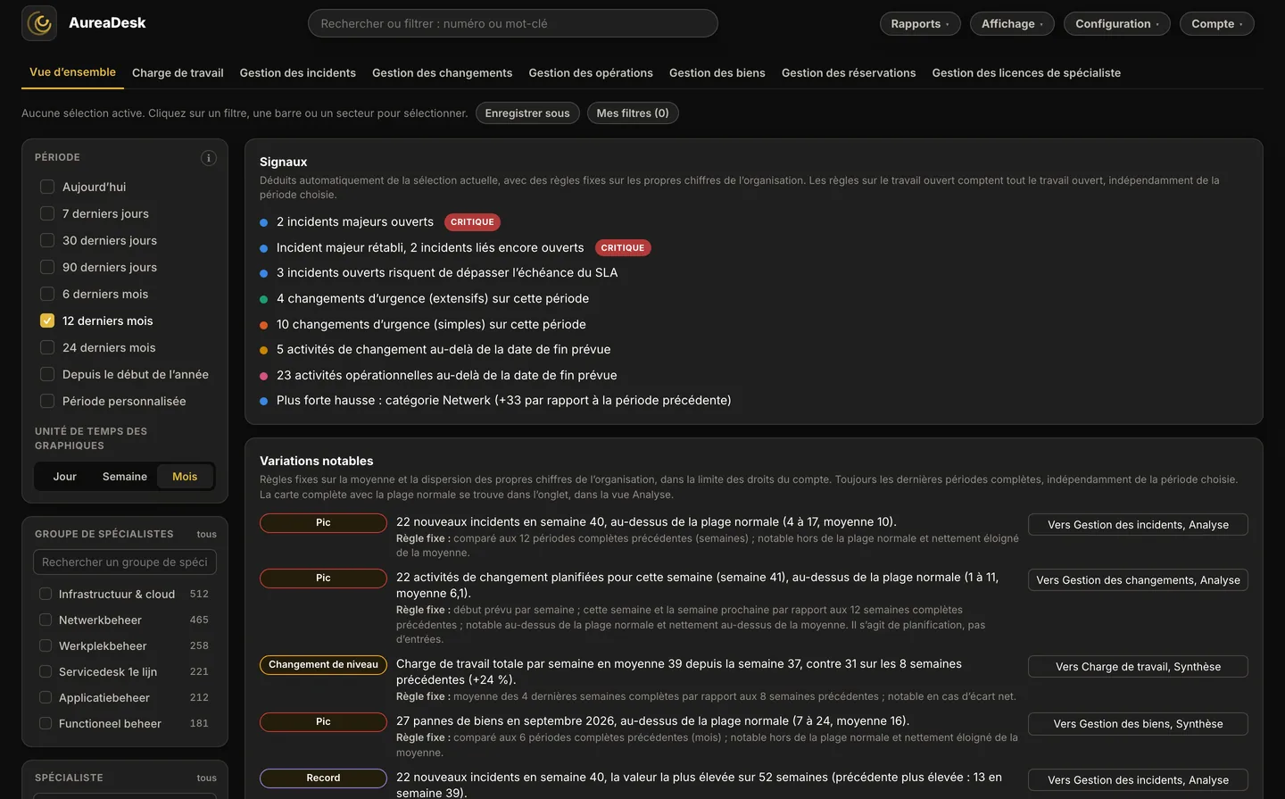 La Vue d&rsquo;ensemble d&rsquo;AureaDesk avec la carte Signaux et, en dessous, la carte Variations notables et ses &eacute;tiquettes Pic, Changement de niveau et Record.