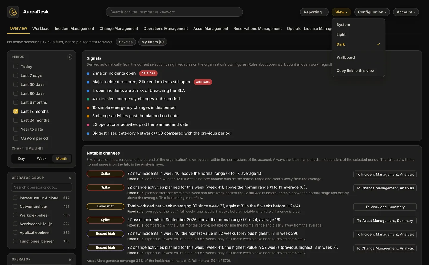 The same Overview in the dark theme, with Dark selected in the View menu.