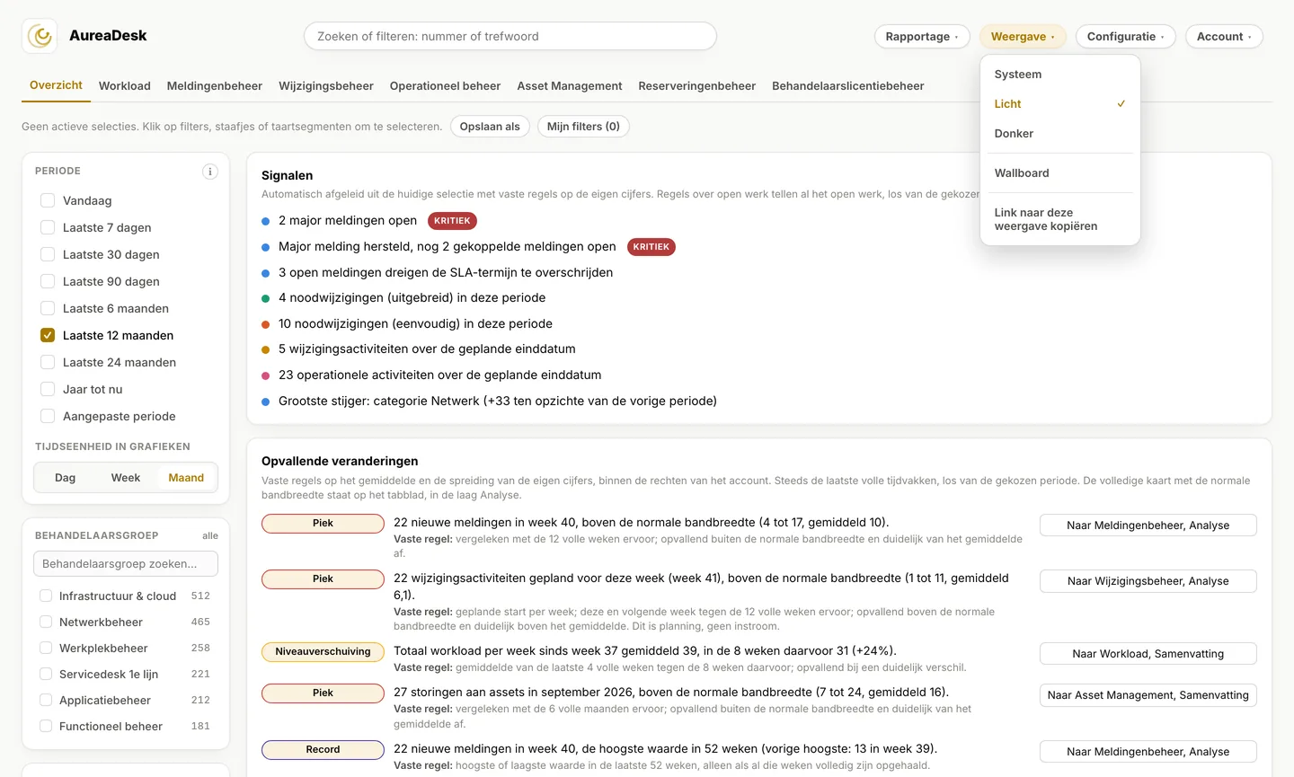 Het Overzicht van AureaDesk in het lichte thema, met het menu Weergave open en Licht gekozen.