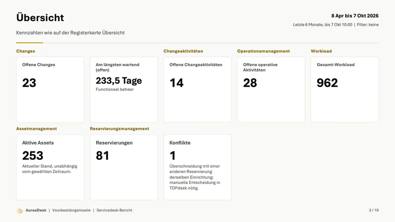 Folie Übersicht mit den Kennzahlen wie auf der Registerkarte Übersicht.