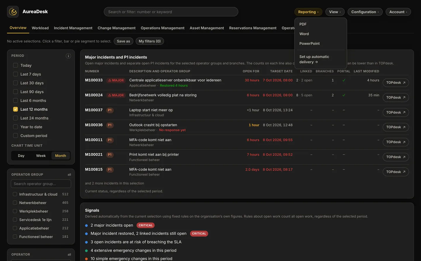 The Reporting menu in AureaDesk, opened above the Overview: PDF, Word, PowerPoint and Set up automatic delivery.