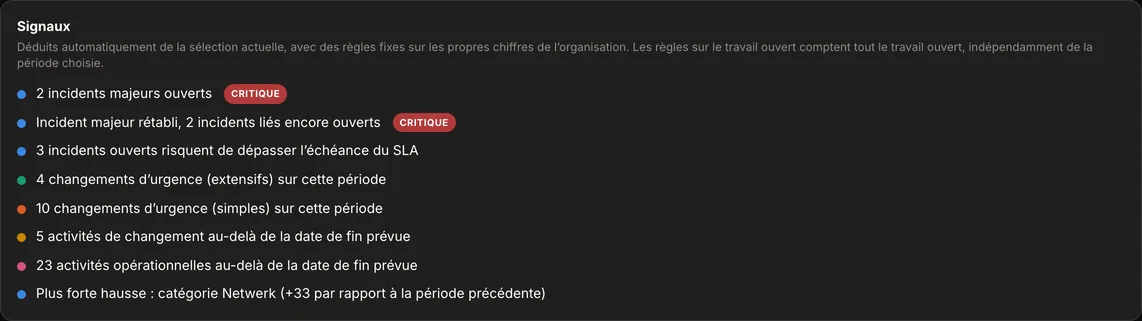 Le bloc Signaux sur la Vue d&rsquo;ensemble d&rsquo;AureaDesk, avec des signaux sur les incidents, les changements et les activit&eacute;s, le plus grave en haut.