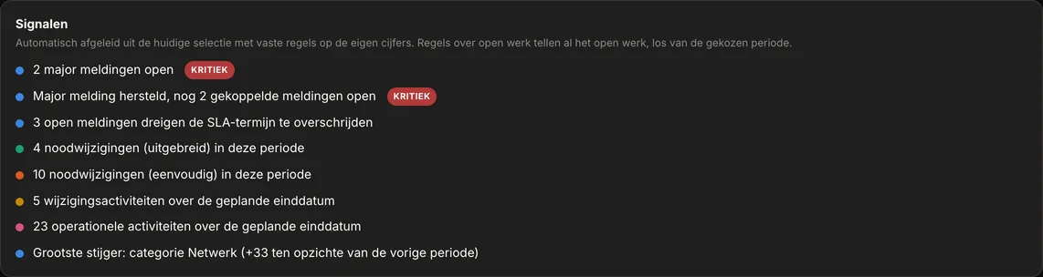 Het blok Signalen op het Overzicht van AureaDesk met signalen over meldingen, wijzigingen en activiteiten, ernstigste bovenaan.