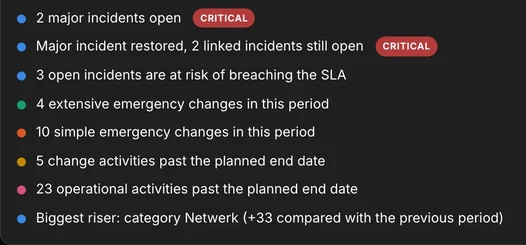 The Signals block on the AureaDesk Overview, with the most critical signals at the top, such as a major incident that has been resolved while linked incidents are still open. Example data.