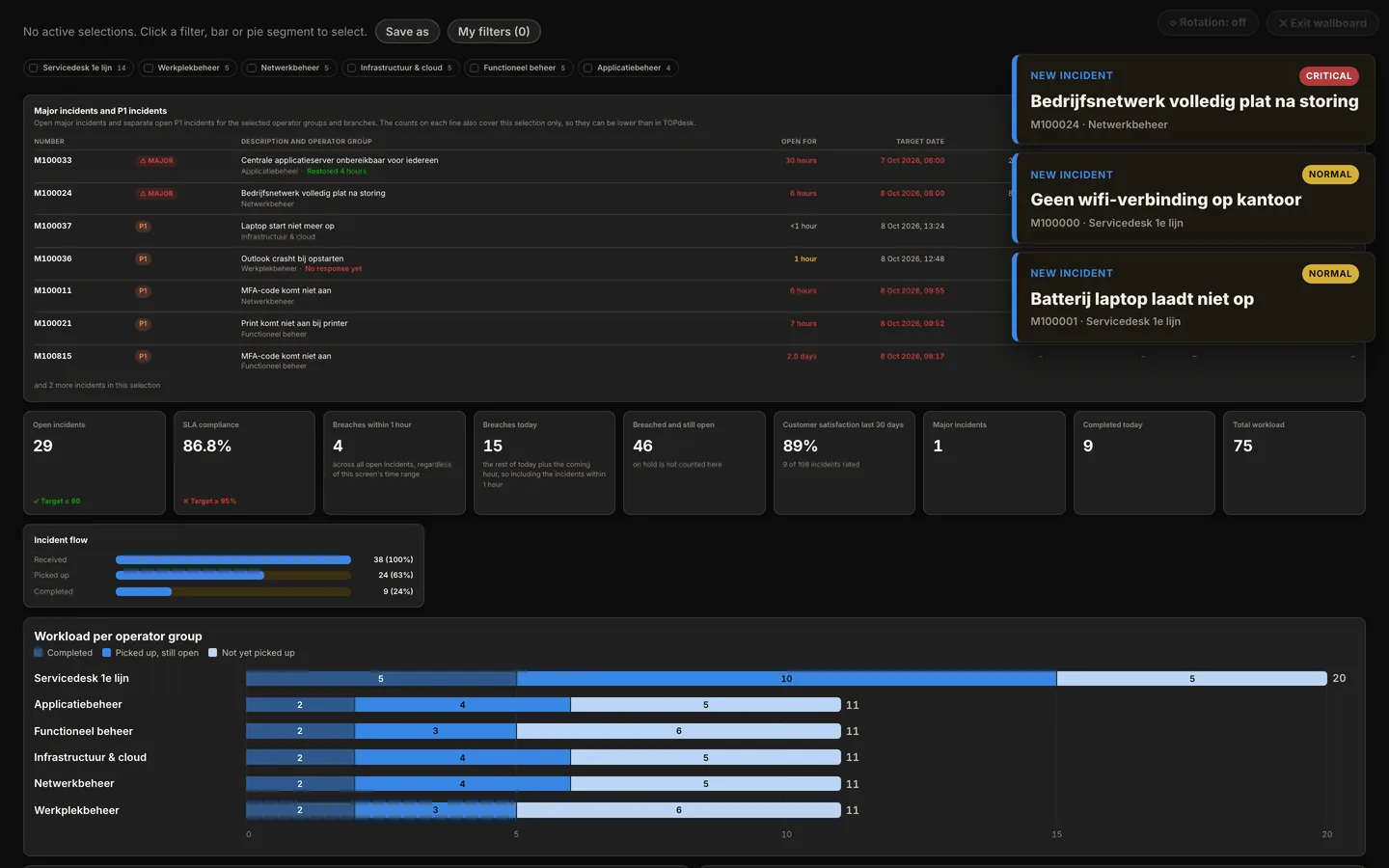 The AureaDesk Wallboard with three notification cards at the top right: at the top an incident with the red label Critical and below it two incidents labelled Normal, each showing the incident number and brief description.