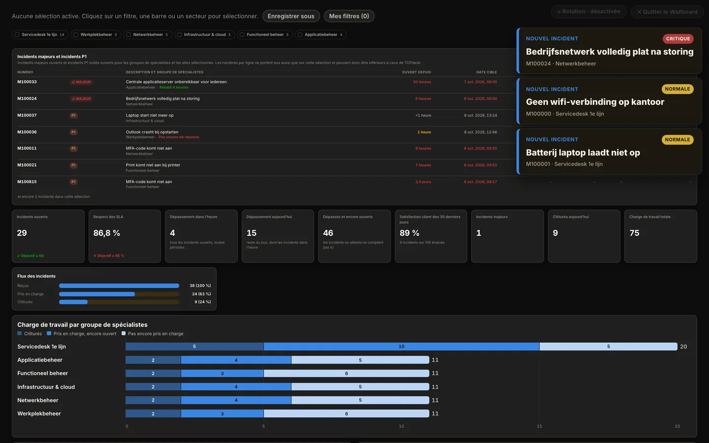 Le Wallboard AureaDesk avec trois cartes de notification en haut &agrave; droite&nbsp;: en haut un incident avec l&rsquo;&eacute;tiquette rouge Critique et en dessous deux incidents avec l&rsquo;&eacute;tiquette Normale, chacun avec le num&eacute;ro d&rsquo;incident et la br&egrave;ve description.
