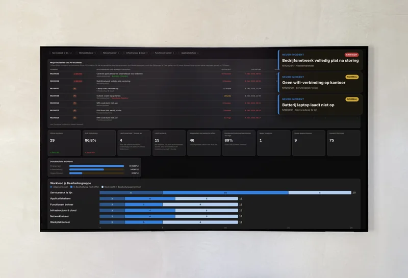 Ein Fernseher an einer hellen Wand mit dem AureaDesk-Wallboard im Vollbild, mit drei Benachrichtigungskarten oben rechts: oben ein Incident mit dem roten Label Kritisch und darunter zwei Incidents mit dem Label Normal, jeweils mit Incidentnummer und Kurzbeschreibung.