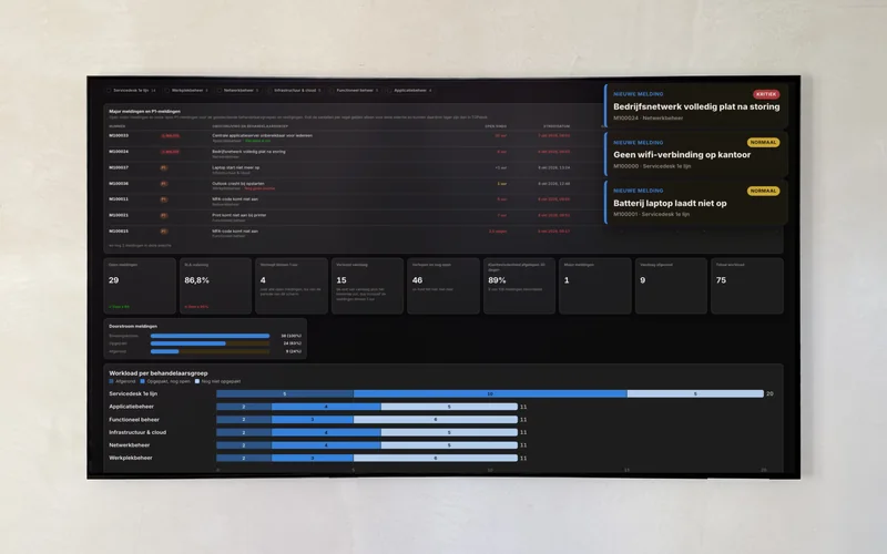 Een televisie aan een lichte muur met daarop het Wallboard van AureaDesk over het hele scherm, met drie meldingkaartjes rechtsboven in beeld: bovenaan een melding met het rode label Kritiek en daaronder twee meldingen met het label Normaal, elk met het meldingsnummer en de korte omschrijving.