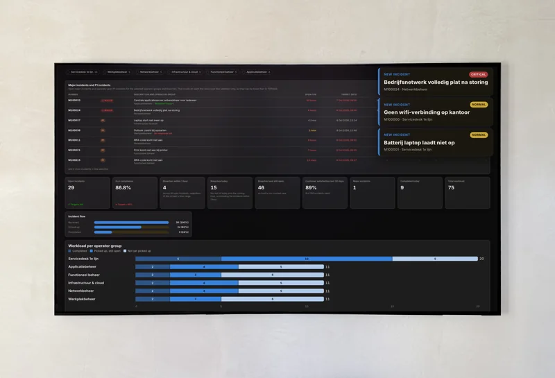 A television on a light wall showing the AureaDesk Wallboard full screen, with three notification cards at the top right: at the top an incident with the red label Critical and below it two incidents labelled Normal, each showing the incident number and brief description.