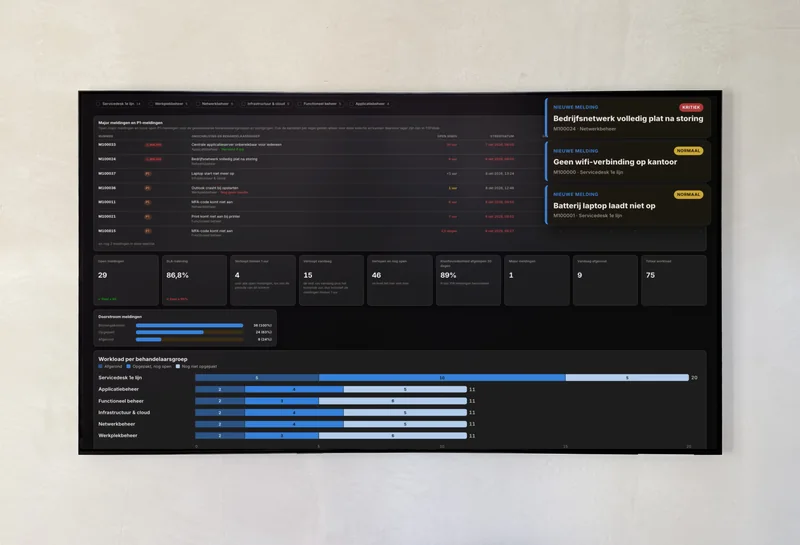 Een televisie aan een lichte muur met daarop het Wallboard van AureaDesk over het hele scherm, met drie meldingkaartjes rechtsboven in beeld: bovenaan een melding met het rode label Kritiek en daaronder twee meldingen met het label Normaal, elk met het meldingsnummer en de korte omschrijving.