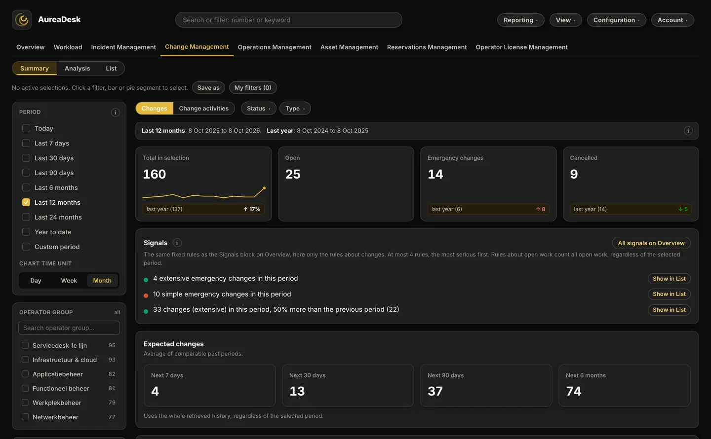 The Change Management view in AureaDesk with key figures for changes, signals and the Expected changes card.