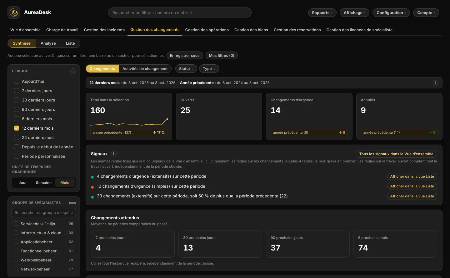 La vue Gestion des changements dans AureaDesk avec des indicateurs sur les changements, des signaux et la carte Changements attendus.