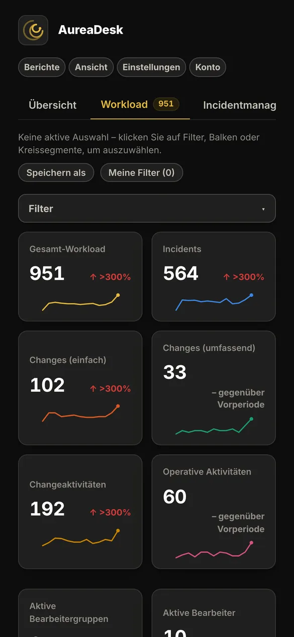 AureaDesk auf einem Smartphone: der Workload-Bildschirm mit dem Workload pro Bearbeitergruppe, gestapelt.